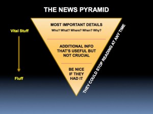 The-News-Triangle